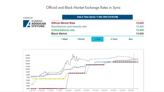 BMR-Syria