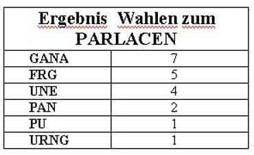 /documents/252038/253255/03-11-27-guat-tab4.jpg/8a809c1b-9fc2-30f7-3ecd-b81e0f881799