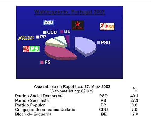 /documents/252038/253255/assembleia_portugal.jpg/cf163f9a-0e13-973c-2d91-10987f16fc50