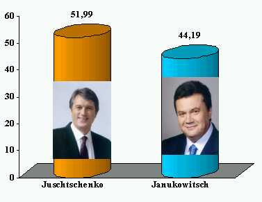 /documents/252038/253255/diagramm01.jpg/0ec021eb-e24d-7967-6731-f02162760658