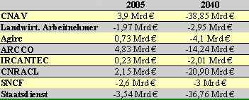 /documents/252038/253255/finanzierungsbedarf.gif/b46185bd-bcd1-23fc-5b86-7ee761928305