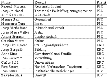 /documents/252038/253255/kabinett_spanien.gif/a33d3955-2501-5de3-2aa0-1884d183d921