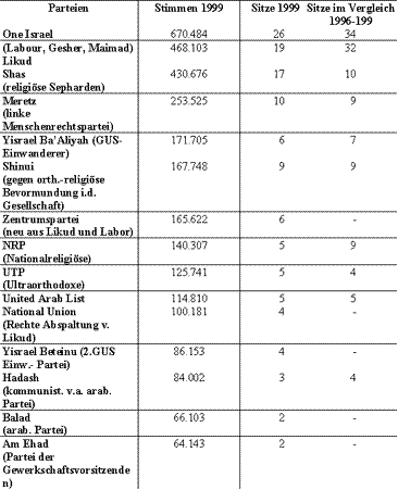 /documents/252038/253255/knesset.gif/289dde10-a1a3-fe44-abd6-f934e18909e9