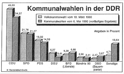 /documents/252038/253255/kommunalwahl-ddr.jpg/7d84231b-208c-d6fa-9eed-1a8a7a2cf402