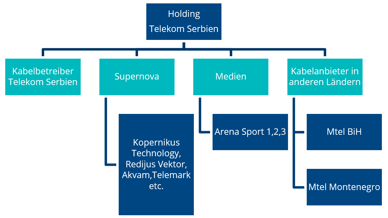 https://www.kas.de/documents/252038/253255/l%C3%A4nderbericht+grafik+2.png/6408db66-ab40-a3f4-f3d5-681bae0435b8?t=1581328651322