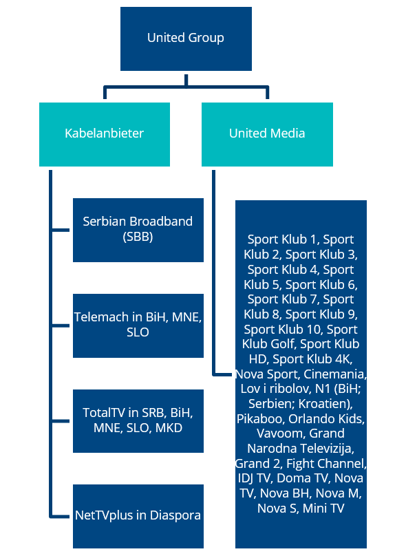 https://www.kas.de/documents/252038/253255/l%C3%A4nderbericht_grafik_1.png/e9e7cd10-a3c0-dd0f-b3d4-2d4ac86835bf?t=1581328292735