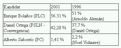 /documents/252038/253255/nicaragua01-11-b.jpg/88da7f5d-4776-b3c6-92bd-617789595b5f