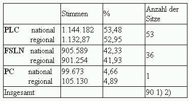 /documents/252038/253255/nicaragua01-11-d.jpg/98e10d17-ea8d-67d0-b73a-f1d922f646b6