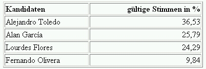 /documents/252038/253255/peru01-05.jpg/c034cccb-733e-d6bc-ea36-f2a18229956f