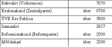 /documents/252038/253255/polen_wahl_tabelle.gif/71b5ab9a-6d7b-03a2-a240-b6ef1b90e7a6