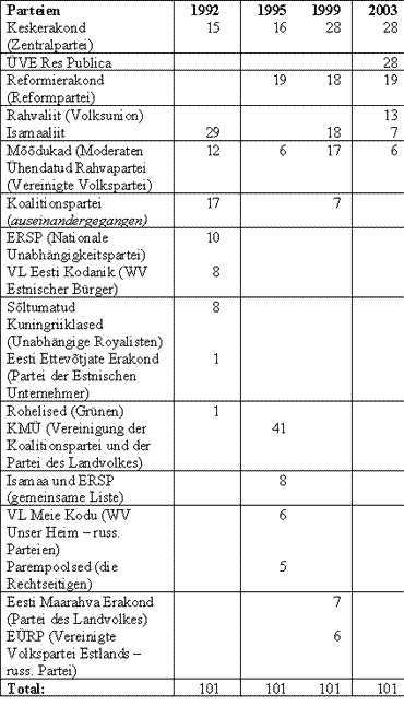 /documents/252038/253255/polen_wahl_tabelle3.gif/f2ef4f60-ccf0-a1ac-7e83-21274fc41c4a