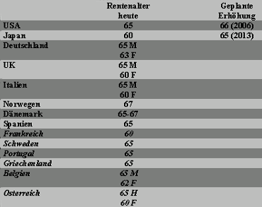 /documents/252038/253255/rentenalter.gif/f04c8963-26ad-7ab4-cce0-d8cfe88ac2cc