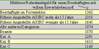 /documents/252038/253255/ruhestandsgeld.gif/3656e4a0-2fa7-7aac-4e7b-c47780268966