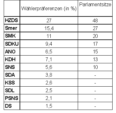 /documents/252038/253255/slowakei_tab.gif/ac864731-5b39-f187-1988-a9ff646a8e5e