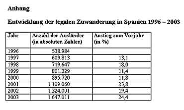 /documents/252038/253255/spanien_zuwanderung-370.jpg/3c8834c7-e613-143d-594c-c663c17243af