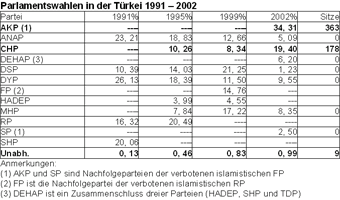 /documents/252038/253255/tuerkeiwahl2.gif/bbfe896d-ba06-1aec-b2e6-82cfb156cc13