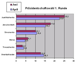 /documents/252038/253255/ukrainestimmungsbarometer2-01.jpg/bd002326-cadd-c3b6-9b29-509697069834