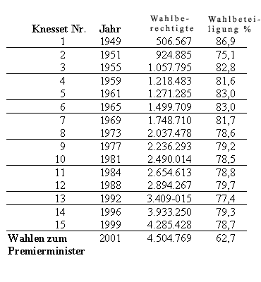 /documents/252038/253255/wahlbeteiligung.gif/51ea652a-d010-ded0-7833-087f5b118580