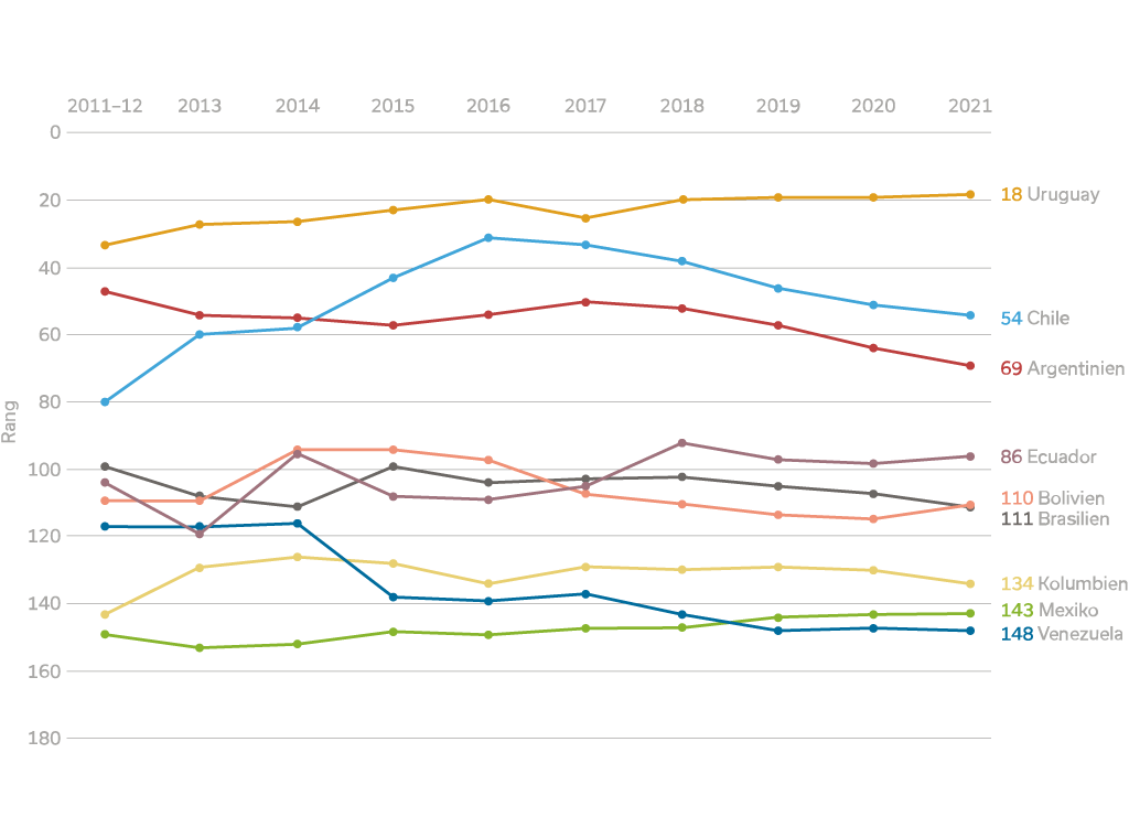 https://www.kas.de/documents/259121/14610592/jacob_amado_grafik_01_DE.png/e0cd0c3d-26da-640c-f8e7-7be6c73cdffd?t=1633503807983