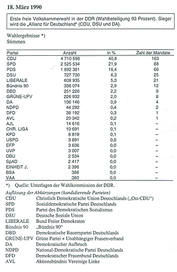 https://www.kas.de/documents/291599/8515689/Volkskammerwahl-2.jpg/39b07ab1-ea65-89ef-da97-b041eddf6619?t=1584115554869