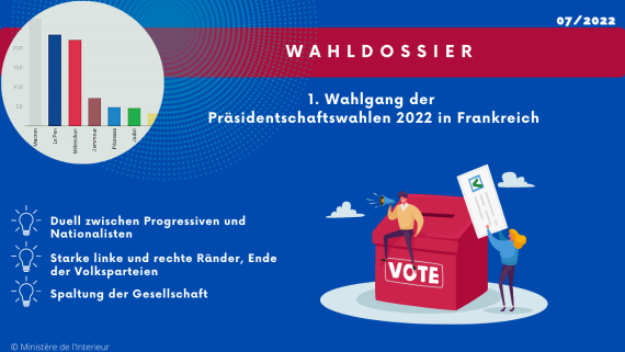 Cover des Wahldossiers