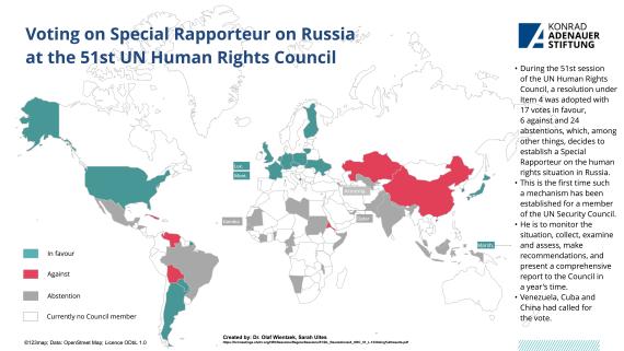 Key votes at the 51st session of the UN Human Rights Council and new ...