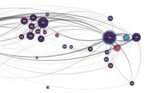 Global Trade flows