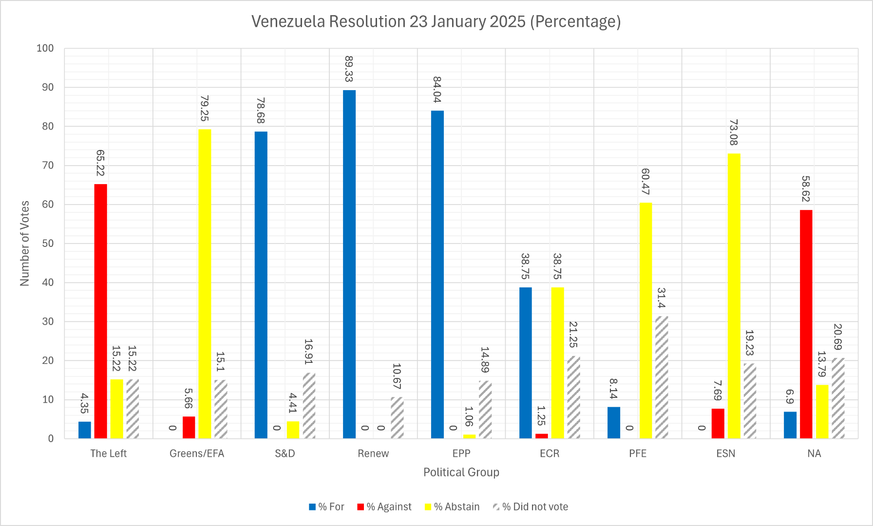 Global Europe Illustrated: Resolutions in the European Parliament on ...