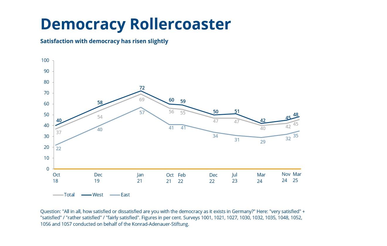 en-grafik-des-monats-2025-07-weissraum