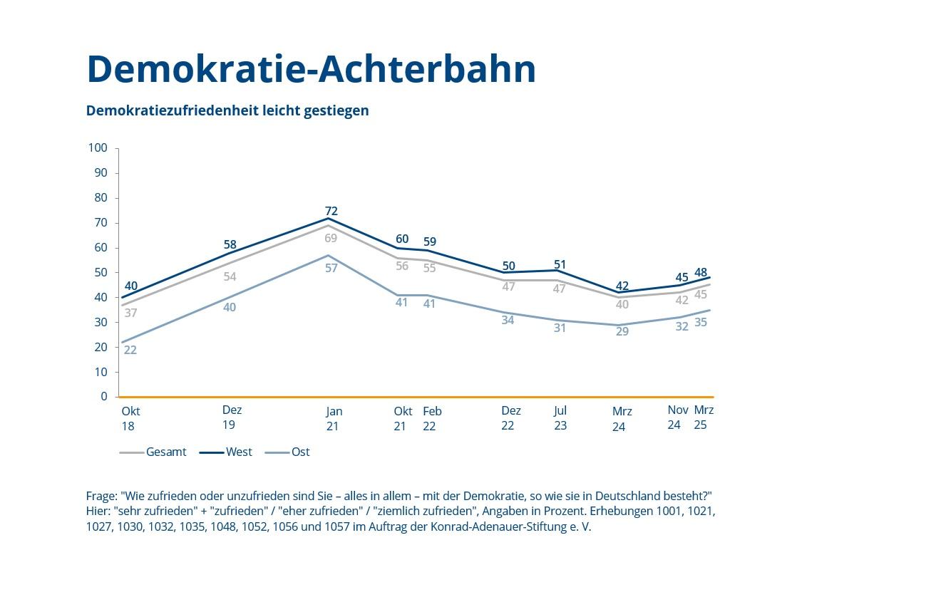 grafik-des-monats-2025-07-weissraum