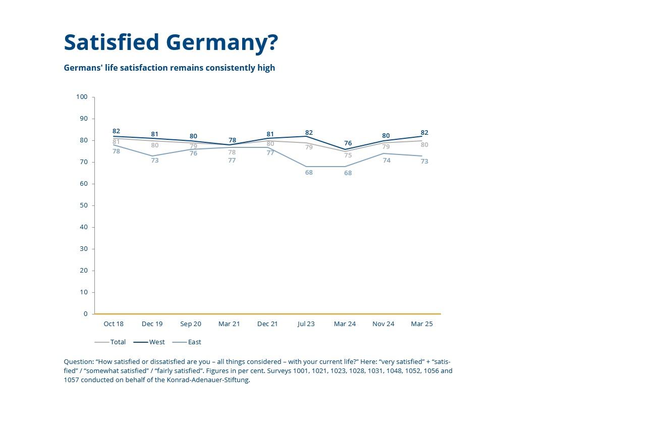 en-grafik-des-monats-2025-08-weissraum