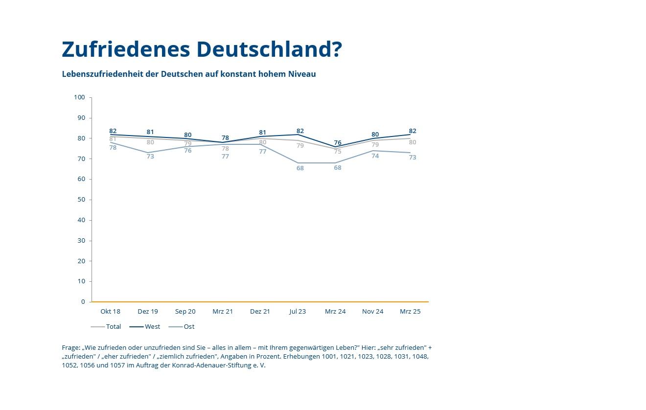 grafik-des-monats-2025-08-weissraum