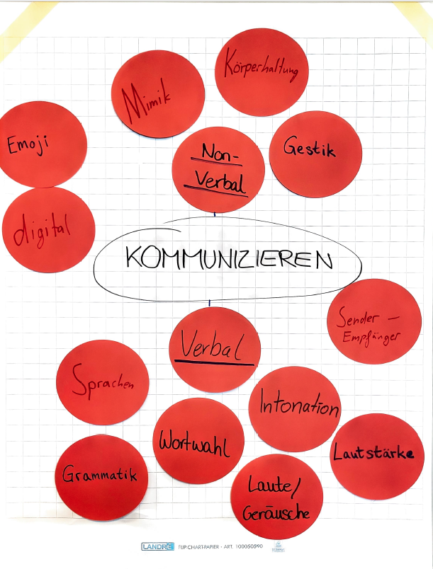 Qualifizierungsseminar