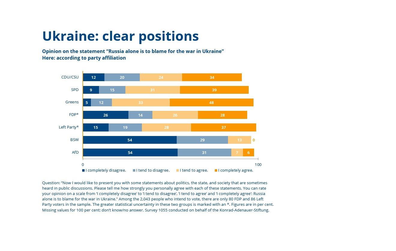 en-grafik-des-monats-2025-10-weissraum
