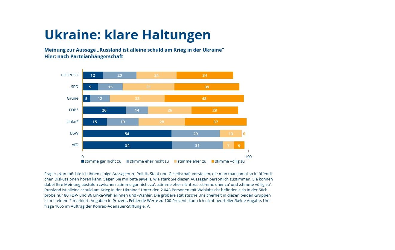 grafik-des-monats-2025-10-weissraum