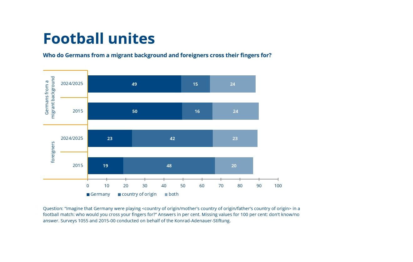 en-grafik-des-monats-2025-11-weissraum