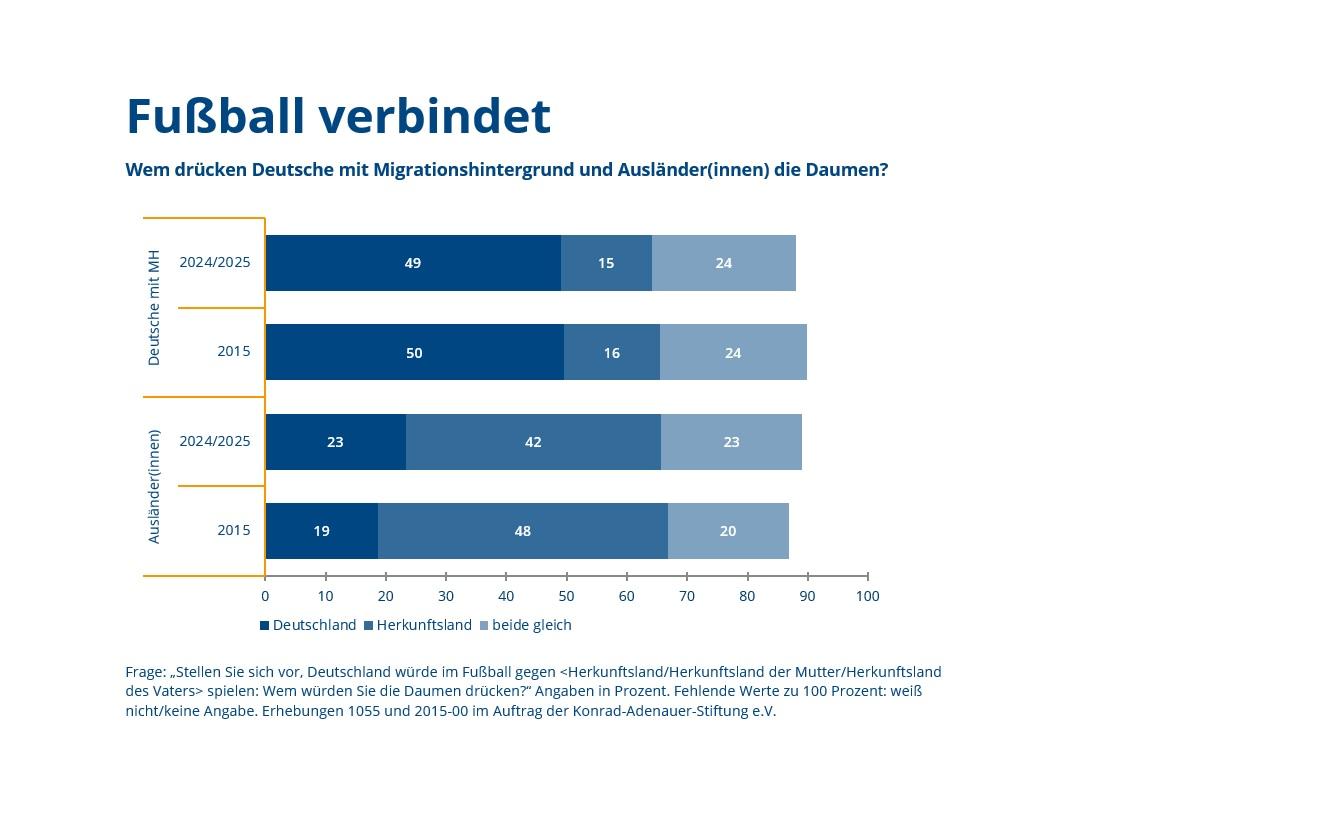 grafik-des-monats-2025-11-weissraum