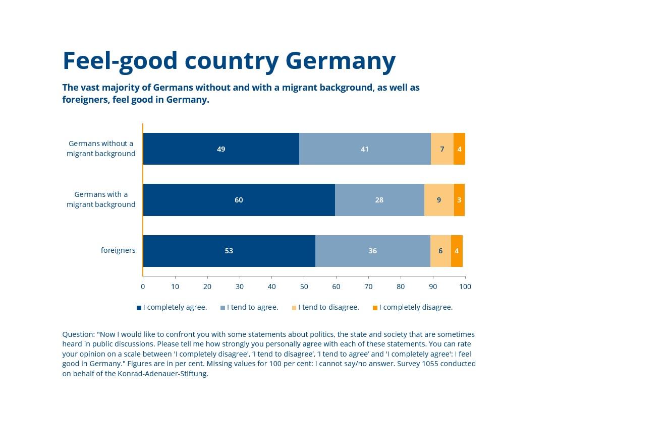 en-grafik-des-monats-2025-12-weissraum