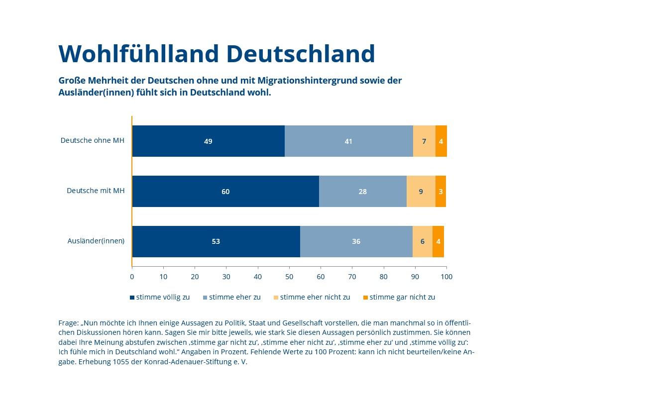 grafik-des-monats-2025-12-weissraum