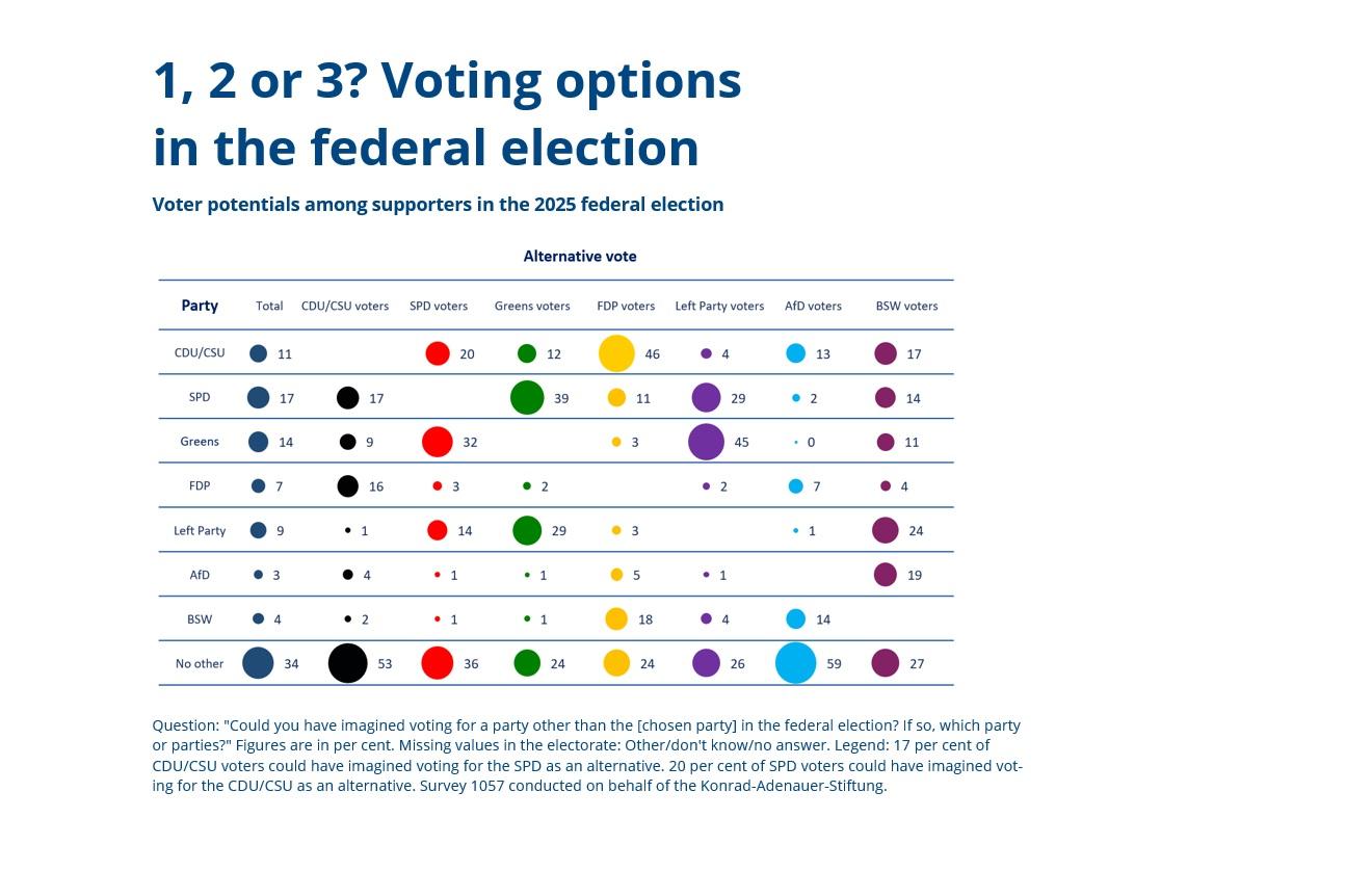 en-grafik-des-monats-2026-01-weissraum