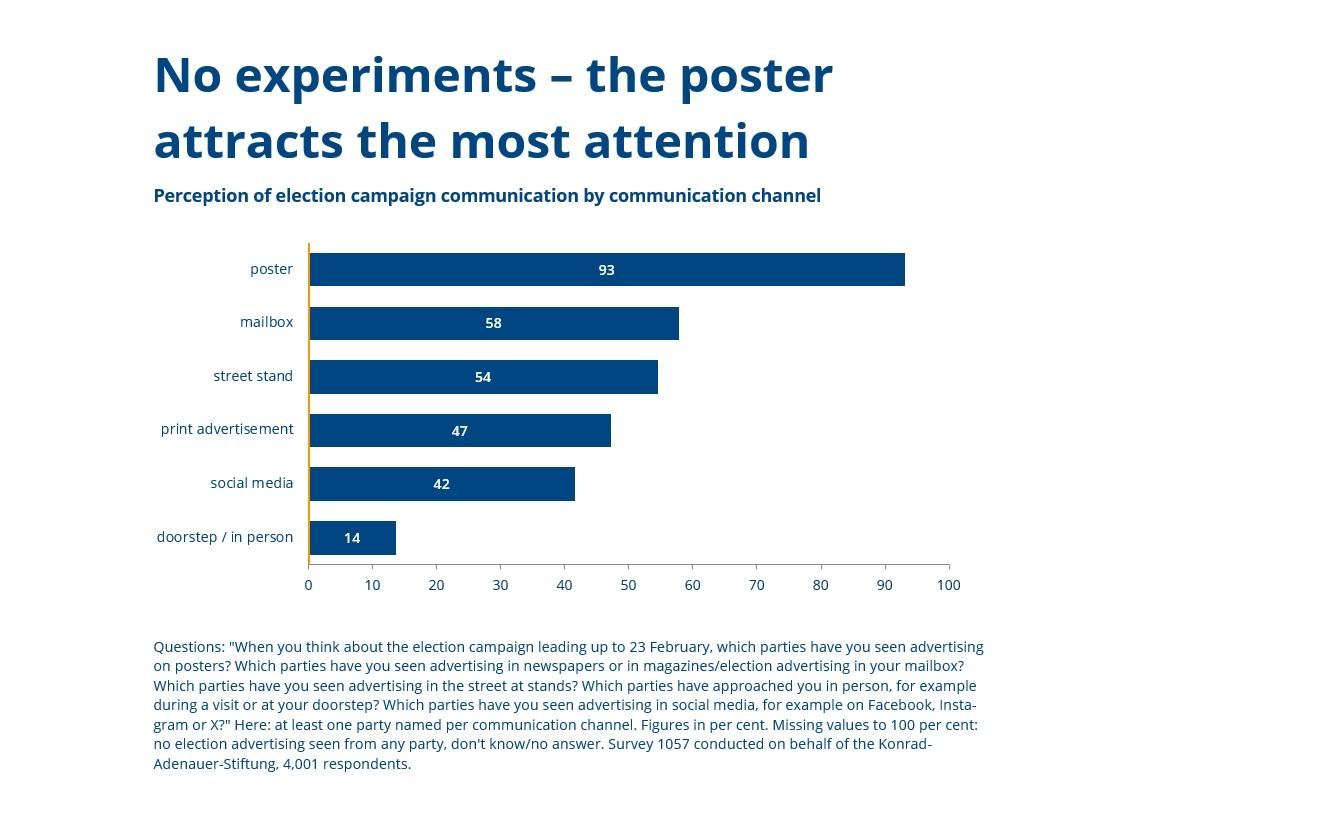 en-grafik-des-monats-2026-02-weissraum