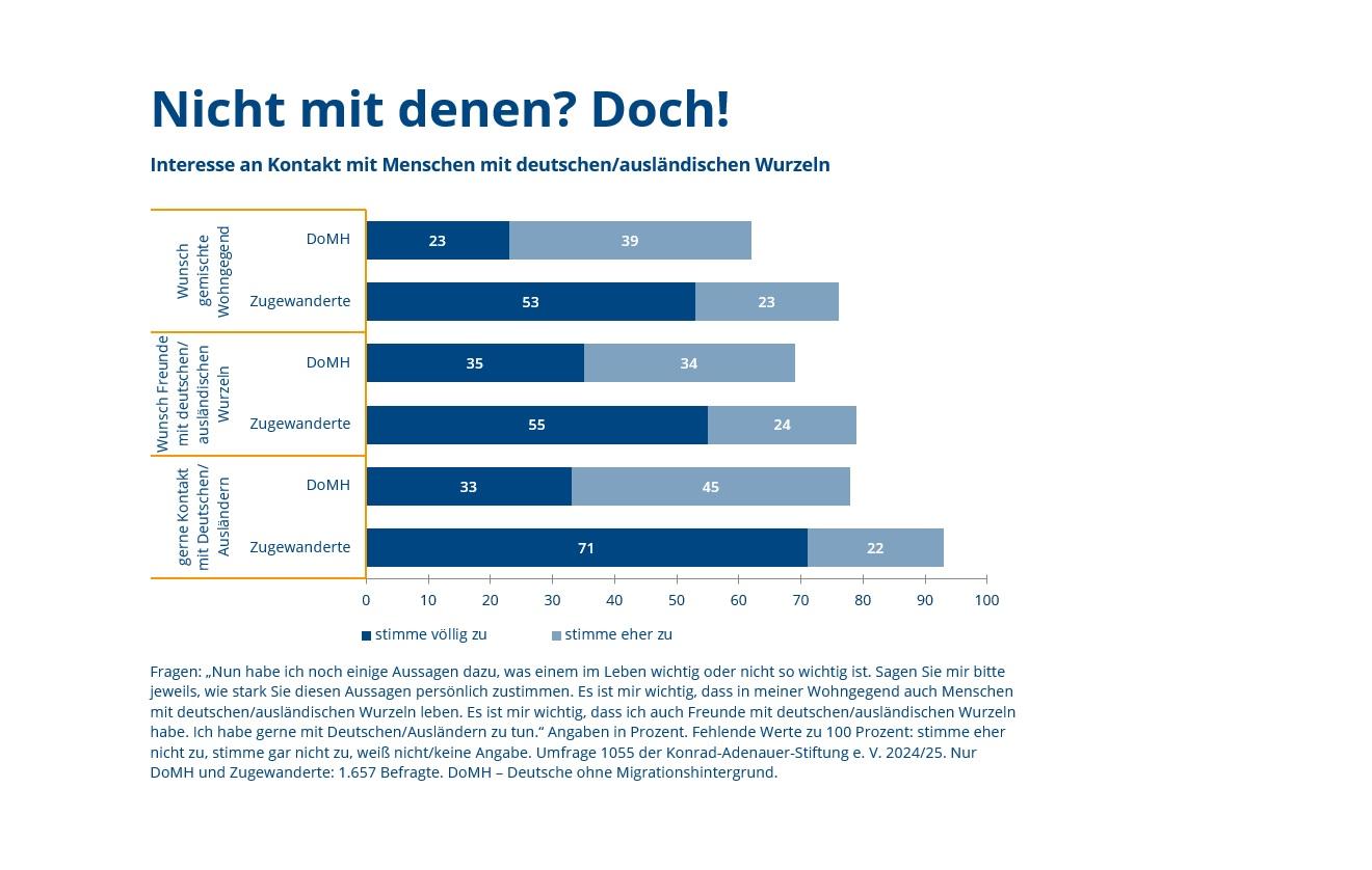 grafik-des-monats-2026-03-weissraum
