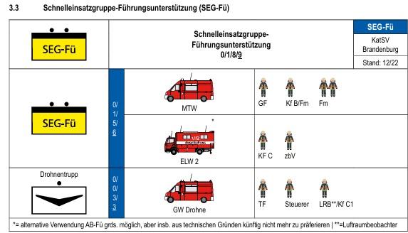 Graphik Ministerium des Innern Brandenburg