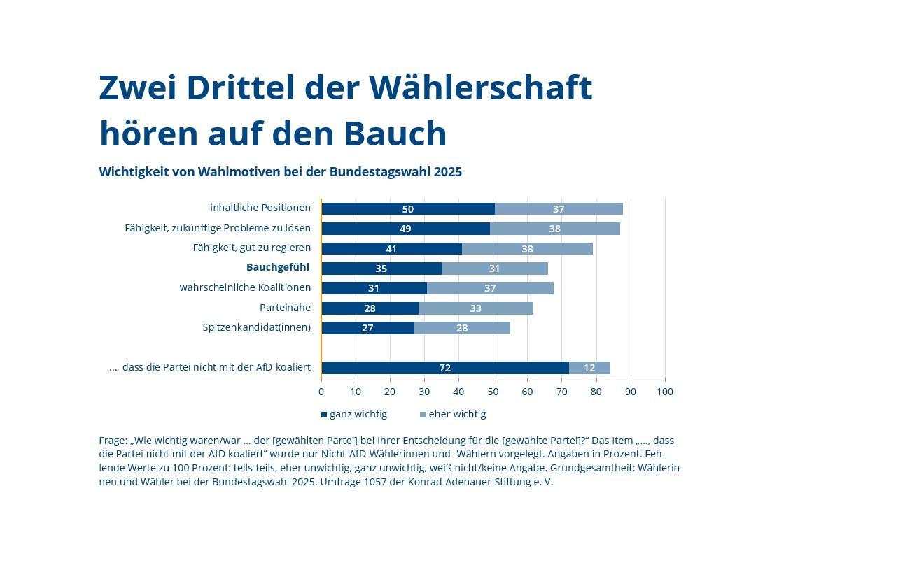 grafik-des-monats-2026-04-weissraum
