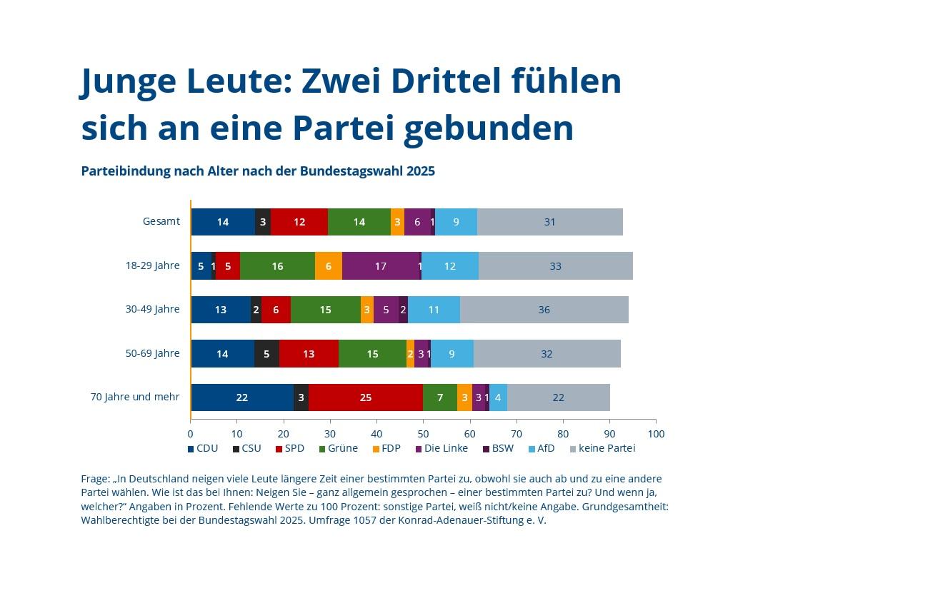grafik-des-monats-2026-05-weissraum