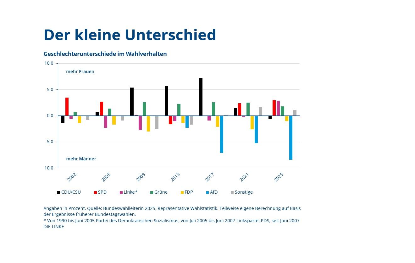 grafik-des-monats-2026-06-weissraum