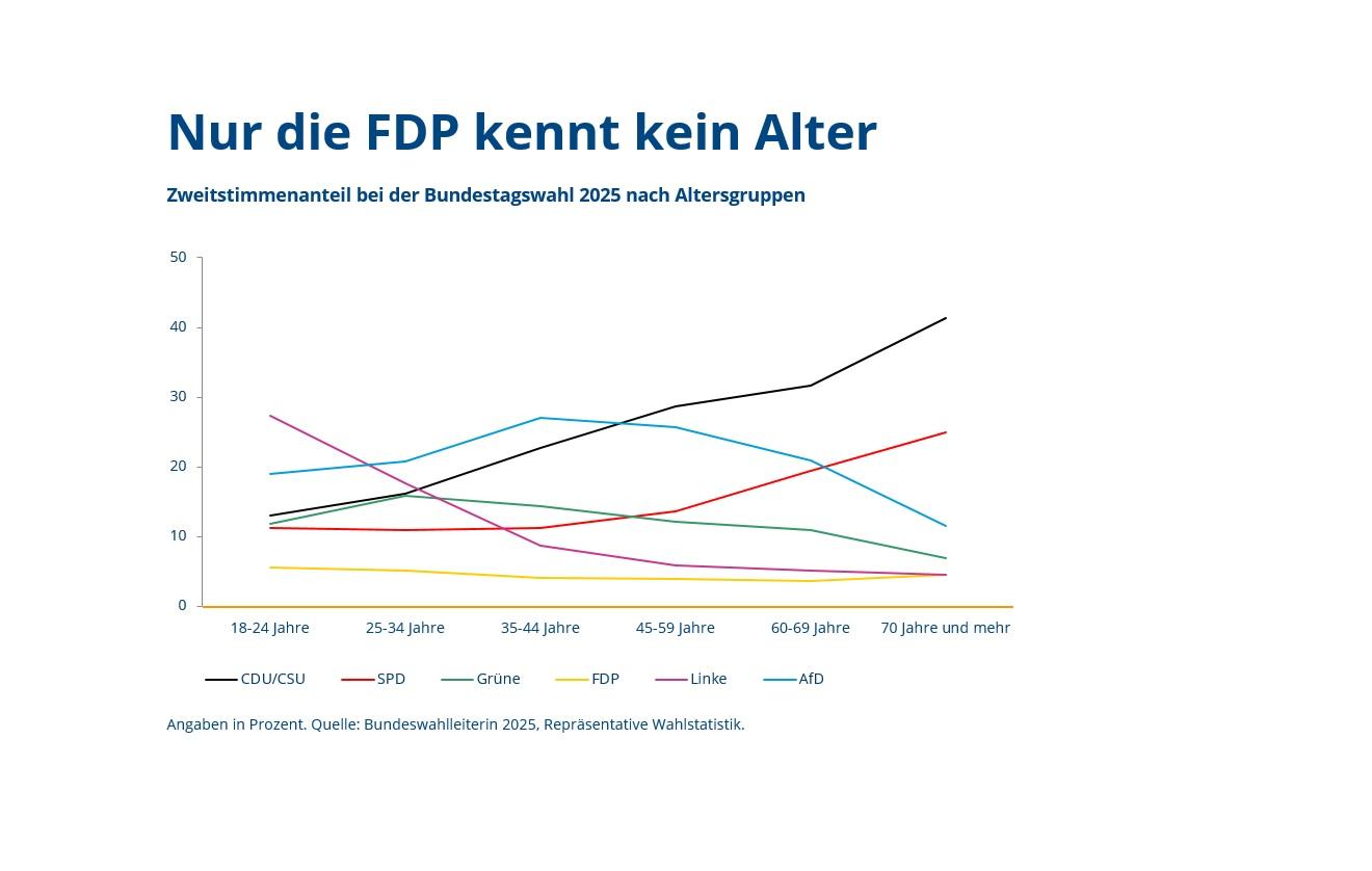 grafik-des-monats-2026-07-weissraum