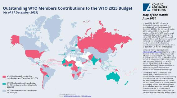 MoM_June 2026 WTO