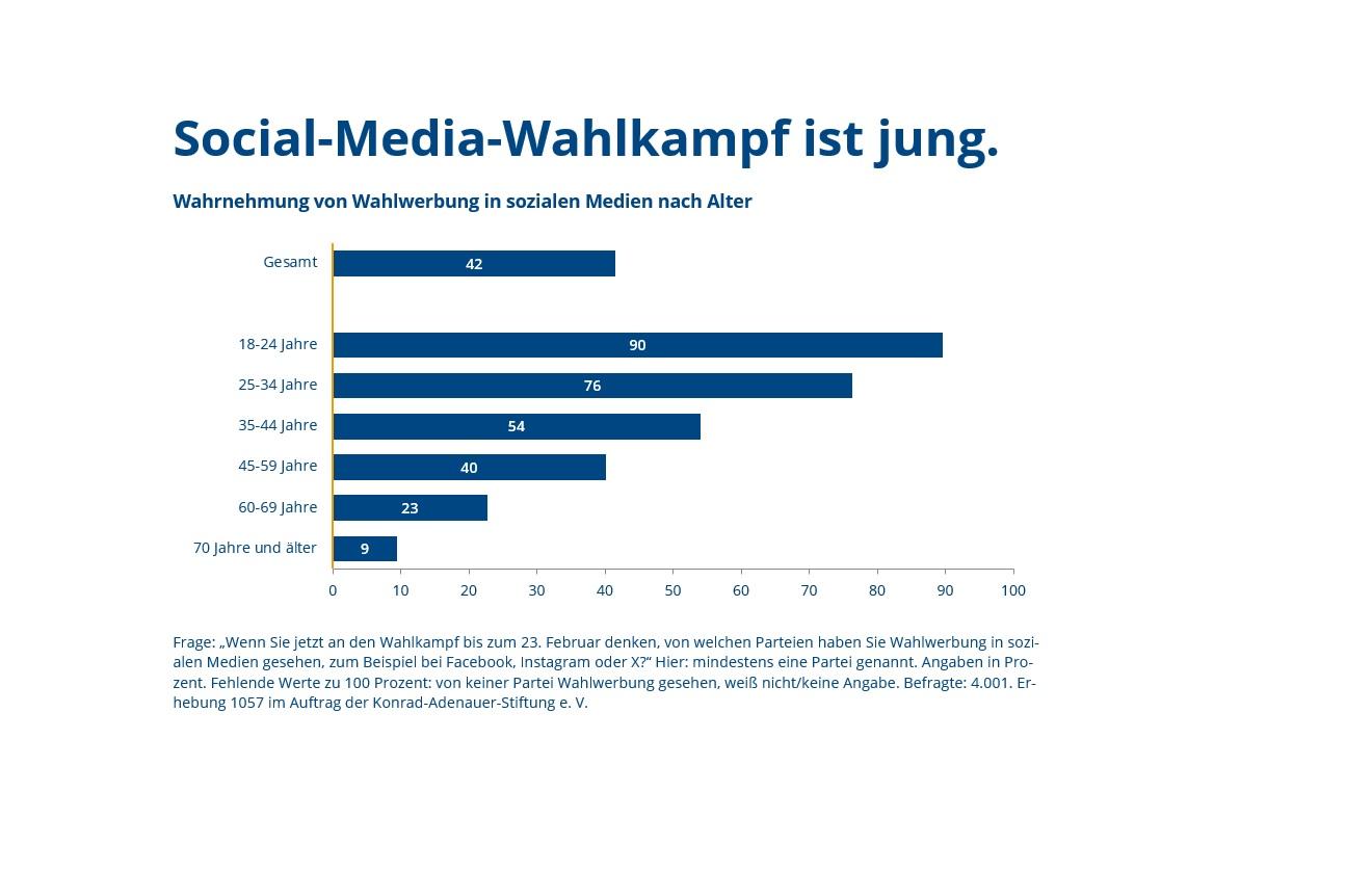 grafik-des-monats-2026-08-weissraum