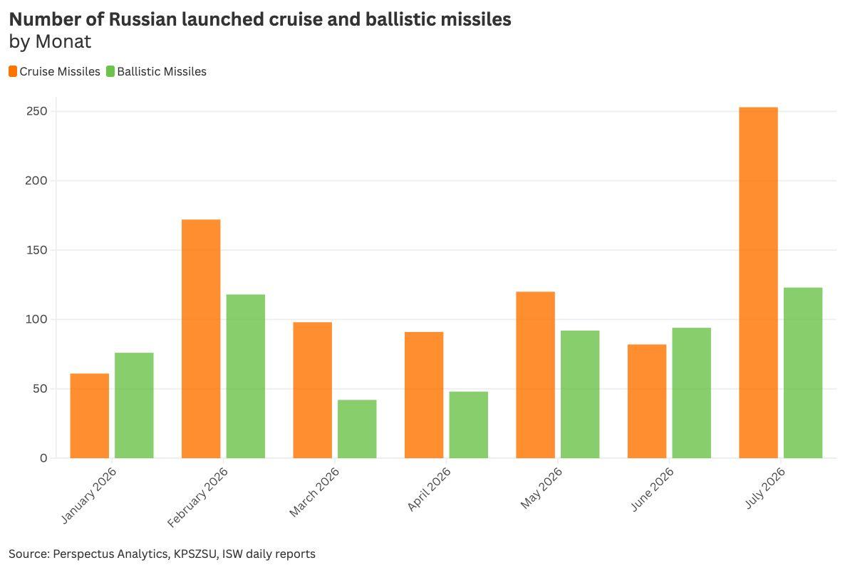 EN_Vol 19_Cruise and Ballistic